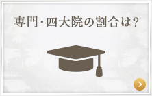 【学歴】専門・四大・院の割合は？学歴を見る